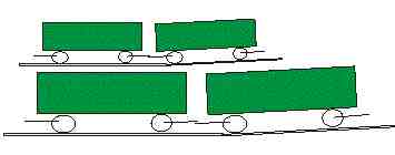 Gr&ouml;&szlig;e ergibt H&ouml;he